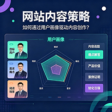 阿勒泰地区建站-网站内容策略：如何通过用户画像驱动内容创作？